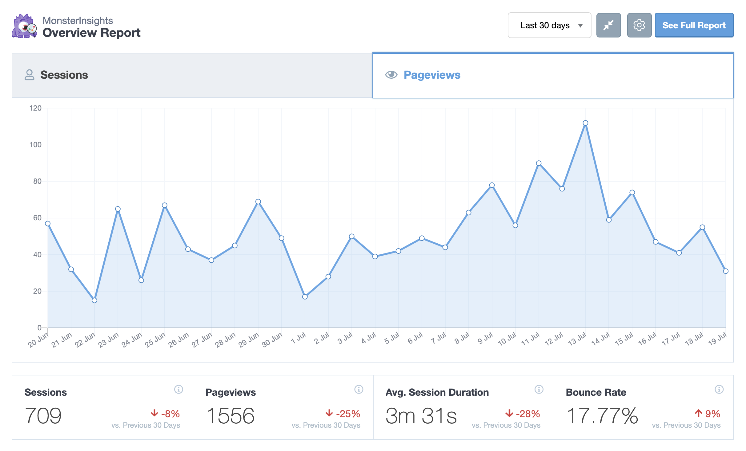 Some People Must Be Watching – Site Stats 60k Views