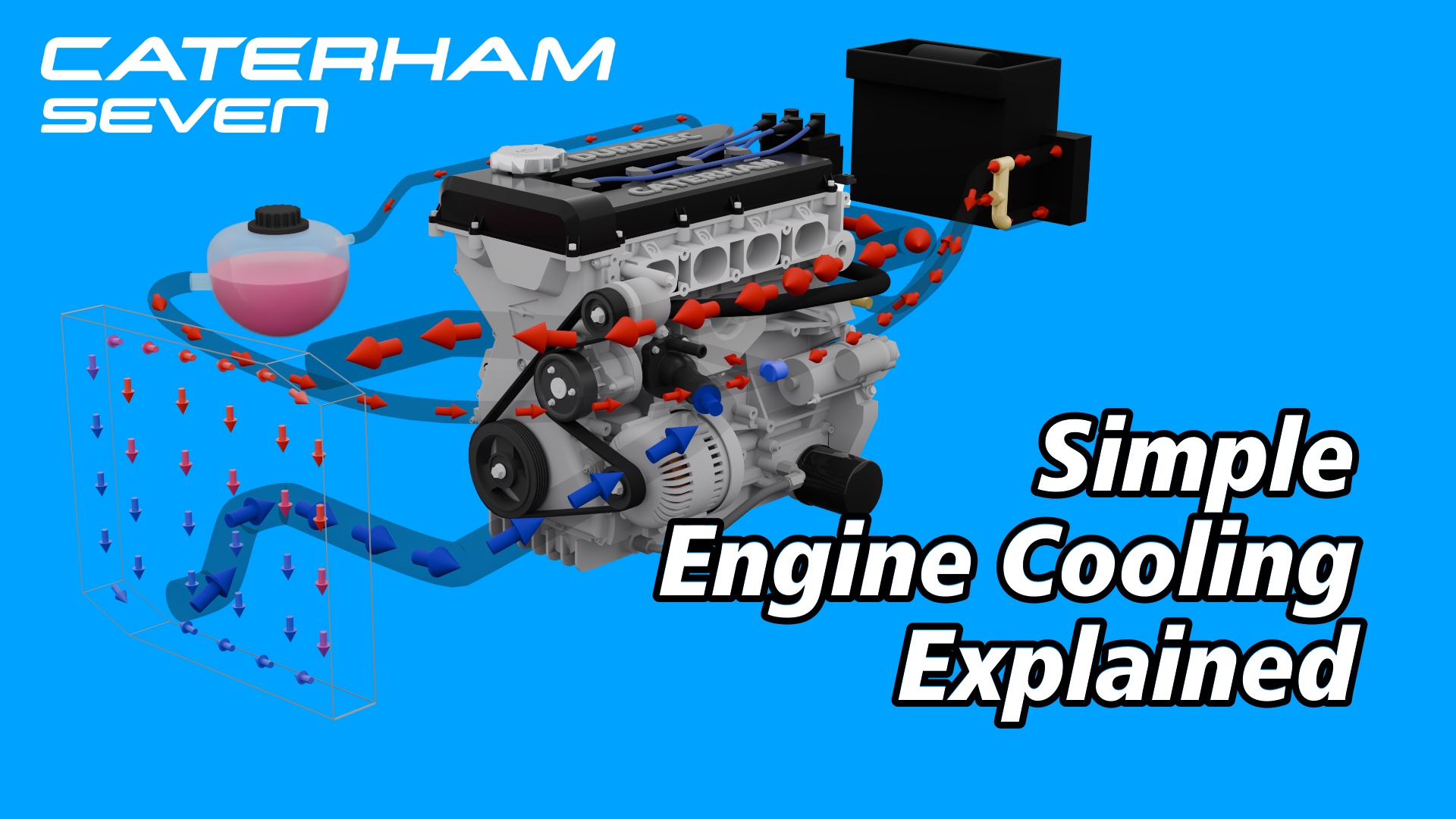 Simple Engine Cooling Explained