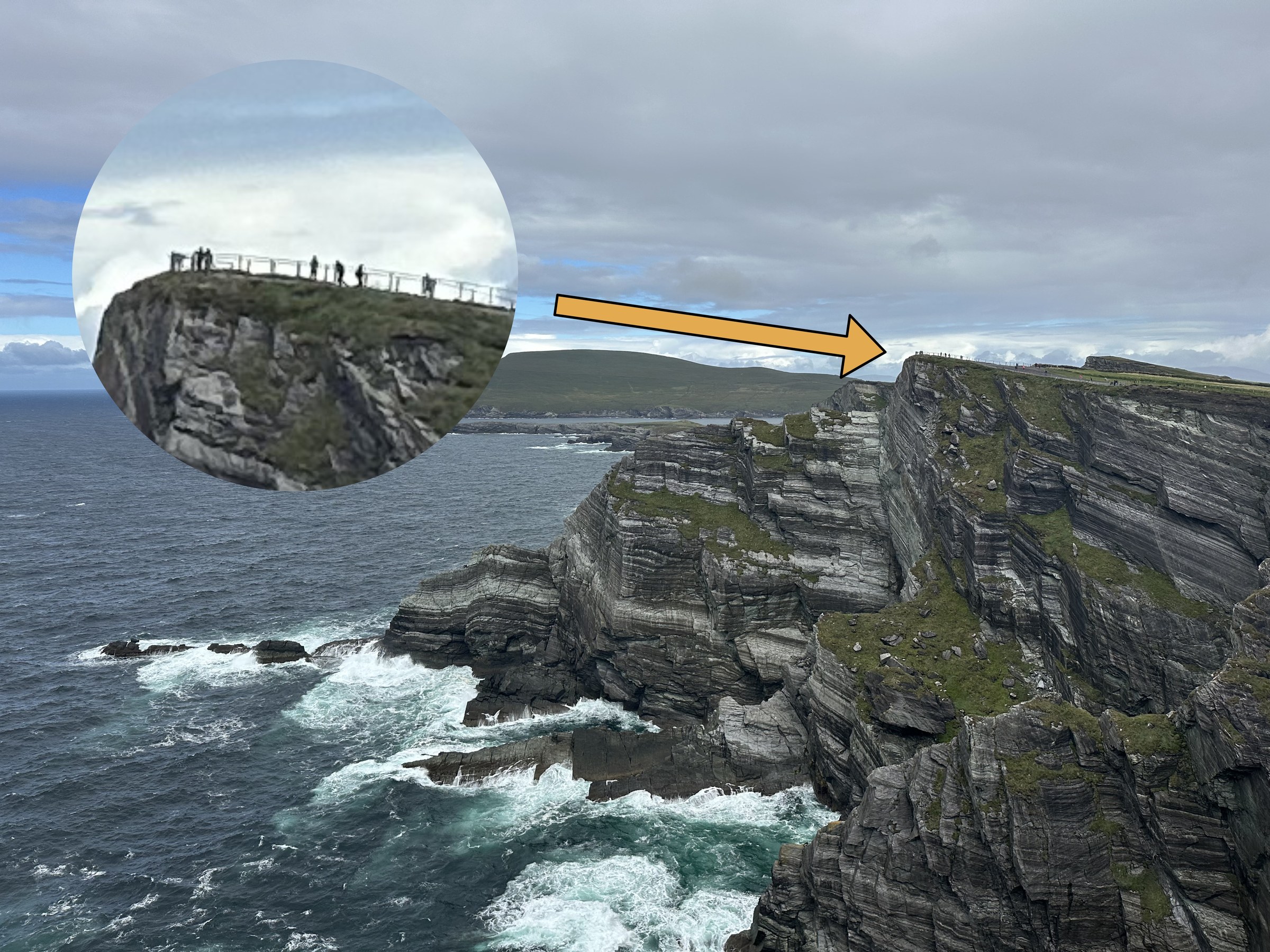 The Kerry Cliffs with an inset and arrow showing people on the clifftop